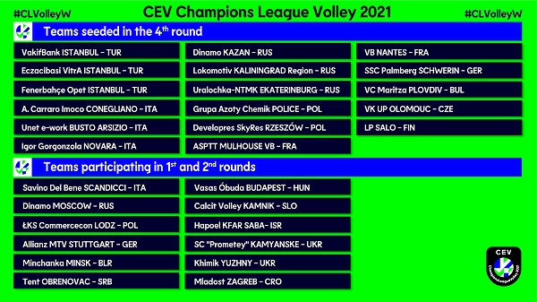 Elenco squadre Volley Champions League 2021 Femminile