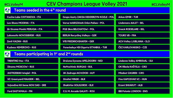 Elenco squadre Volley Champions League 2021 Maschile