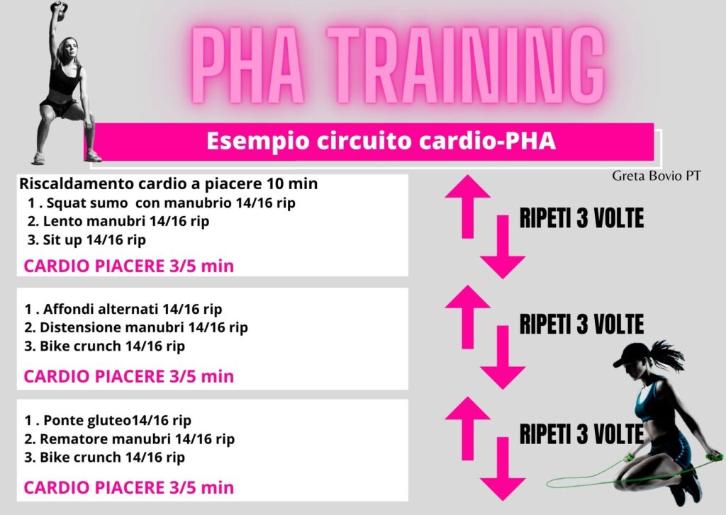 PHA training