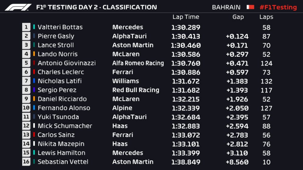 f1 test bahrain 2021