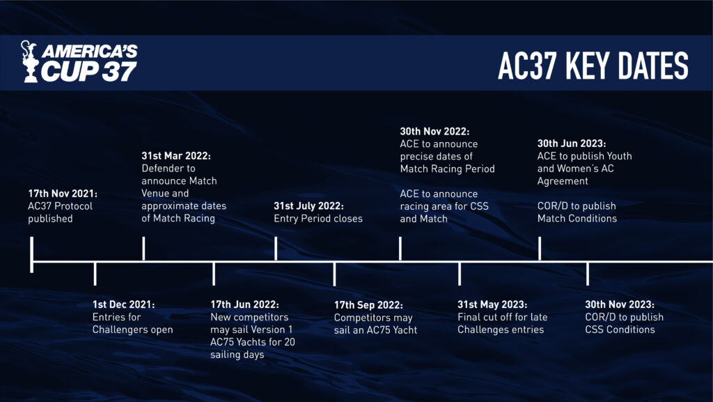 protocollo 37ma America's Cup